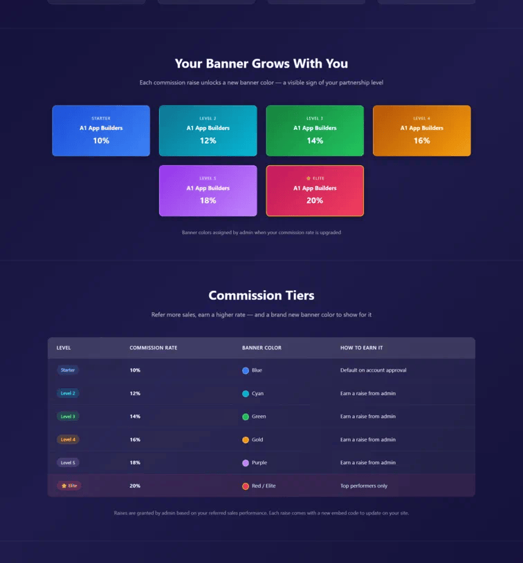 Banner Connect — Affiliate Program System